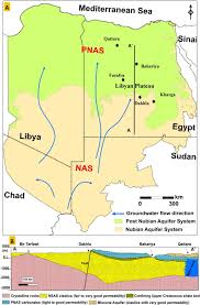 Groundwater Processes In Saharan Africa