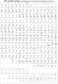 Arabic Letter Reference Chart By Mattias Persson