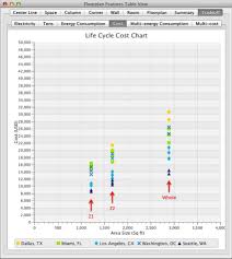 7 The Life Cycle Cost Analysis For Different Heat Pump
