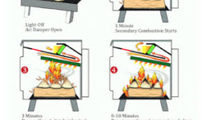 shoulder season fire in a cold stove