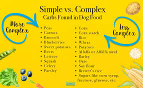 Low Carb Dog Food Darwins Pet Food