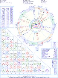 The Natal Chart Of Shaquille Oneal