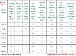 Mumbai Local Train Fares 2019 Ticket Fares Seasonal Pass