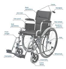 manual wheelchair maintenance