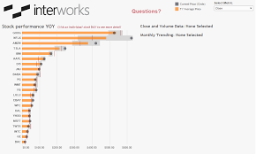Pulling Stock Data For Visualization In Tableau Interworks