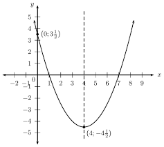 5 1 quadratic functions functions