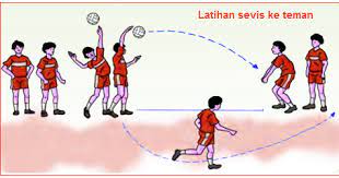 Gerakan spesifik sesuai dengan peraturan permainan bola voli yang berlaku. Gerakan Kombinasi Blok Pada Voli Variasi Dan Kombinasi Gerak Dasar Pada Permainan Bola Voli