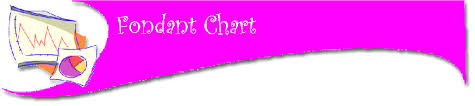 Fondant Chart