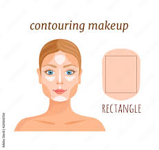 contouring tutorial for rectangle face