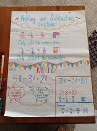Fractions Fourth Grade 4 Nf 3a And 4 Nf 3c Math Classroom