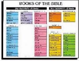 Chart Books Of The Bible Wall Laminated