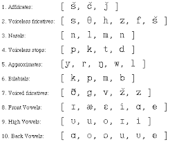 56 Eye Catching Vowel Symbol Chart