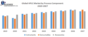 Global High Performance Liquid Chromatography Market : Forecast and Analysis  (2019-2026) – NeighborWebSJ
