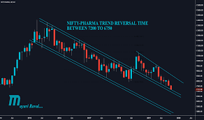 Cnxpharma Index Charts And Quotes Tradingview India