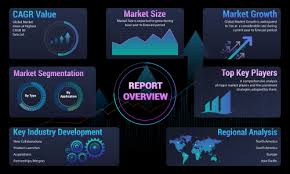 [2023-2031] Wind Turbine Monitoring Systems Market Size and Global Industry Report