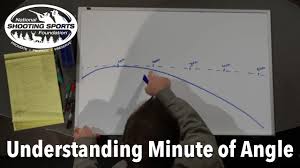 Understanding Minute Of Angle Moa Long Range Shooting Technique
