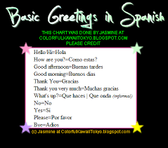 Inspired Illusions Basic Greetings In Spanish
