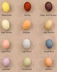 How To Naturally Dye Easter Eggs Easter Egg Dye Easter