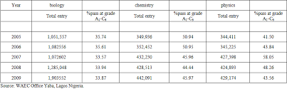 Effect of Public educational spending and Macroeconomic    