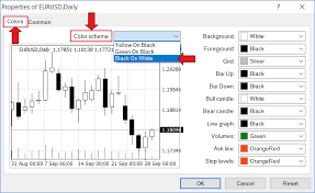 What Is The Best Platform For Trading Forex Daily Price
