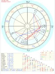 A Question About Saturn My 6th House And School