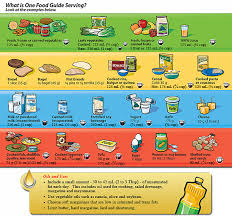 Canadas Food Guide