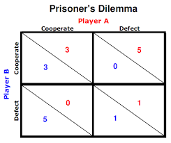 1 Prior Knowledge Prisoners Dilemma