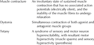 definitions of muscle crs and cr