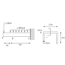 a cantilever beam supports the loads