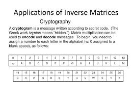Ppt S Of Inverse Matrices