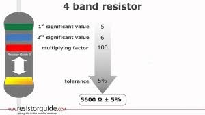 Resistor Color Code Resistor Guide