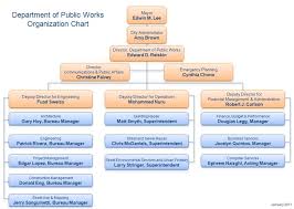 Department Of Public Works