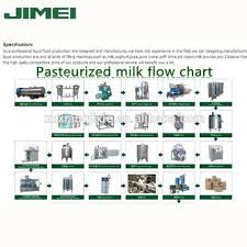 China Automatic Processing Condensed Milk Production Line