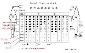 Chinese Musical Instrument How To Play Hulusi And Bawu