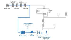 Smc Vacuum System Related Equipment Select From System Chart