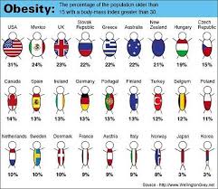 Obesity Chart By Country Ugh Fitness Motivation Health