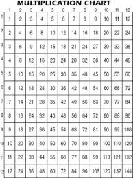 Simply Teaching Using A Multiplication Chart To Find