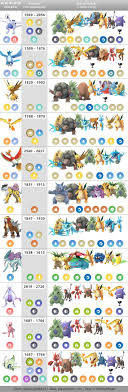 Updated Raid Boss Chart Tier 5 Now With Legendary