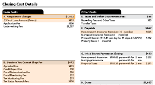 how to find your best refinance rate in