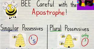 Possessives Anchor Chart Crafting Connections