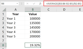 how to calculate average annual growth