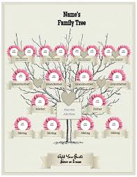 Family Tree Maker Templates Free Make Your Own Pedigree