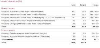 investing in international index funds