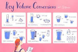 volume conversions for recipe ings