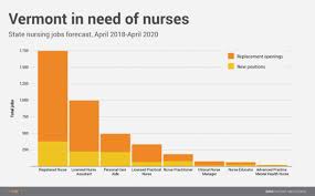 Survey Of Providers Shows Big And Imminent Need For Nursing