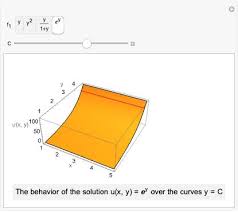 Symbolic Solutions Of Pdes Wolfram