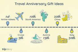 travel anniversary gift ideas for
