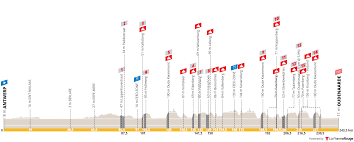 Tour des Flandres : le parcours de l'édition 2020