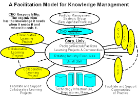 Knowledge Management Case Book Thomas H Davenport Gilbert J B For this  purpose Siemens Competence Center for