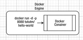 How to add the square root symbol to a text document. Docker Services Springerlink